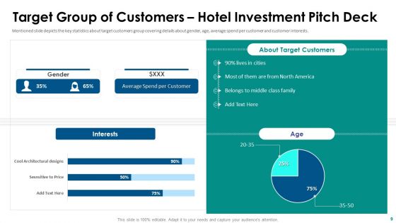 Hospitality Fundraising Pitch Deck Ppt PowerPoint Presentation Complete With Slides