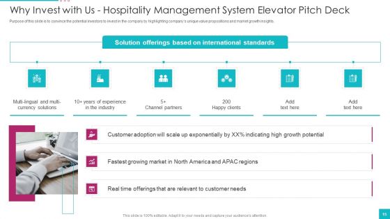 Hospitality Management System Elevator Pitch Deck Ppt PowerPoint Presentation Complete Deck With Slides