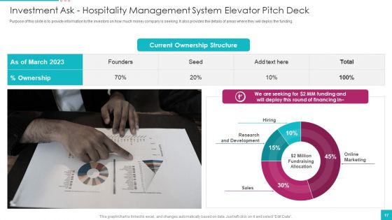 Hospitality Management System Elevator Pitch Deck Ppt PowerPoint Presentation Complete Deck With Slides