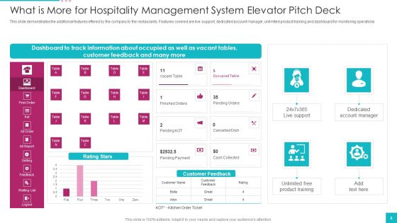 Hospitality Management System Elevator Pitch Deck Ppt PowerPoint Presentation Complete Deck With Slides