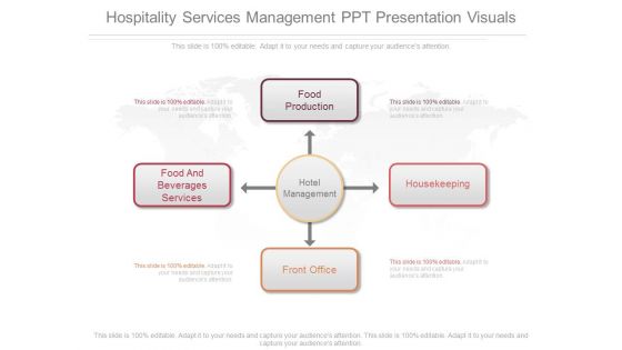 Hospitality Services Management Ppt Presentation Visuals