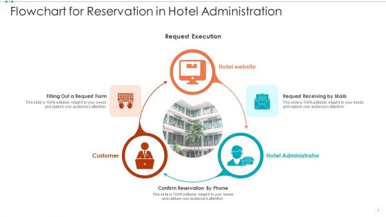 Hotel Administration Ppt PowerPoint Presentation Complete Deck With Slides