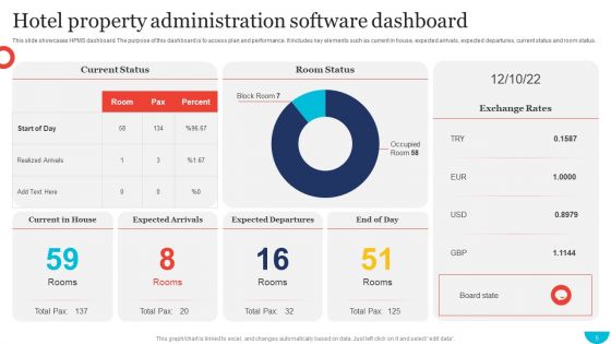 Hotel Administration Software Ppt PowerPoint Presentation Complete Deck With Slides