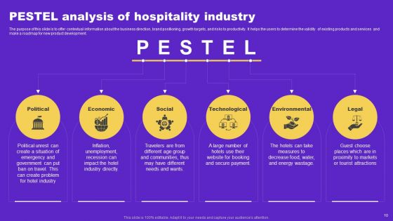 Hotel And Hospitality Industry Analysis Ppt PowerPoint Presentation Complete Deck With Slides