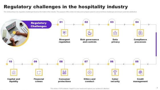 Hotel And Hospitality Industry Analysis Ppt PowerPoint Presentation Complete Deck With Slides