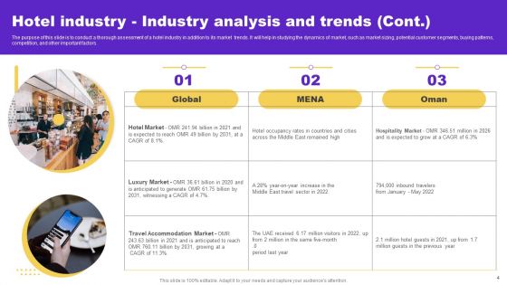 Hotel And Hospitality Industry Analysis Ppt PowerPoint Presentation Complete Deck With Slides
