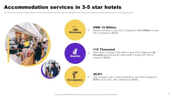 Hotel And Hospitality Industry Analysis Ppt PowerPoint Presentation Complete Deck With Slides