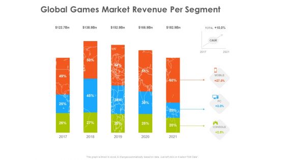 Hotel And Tourism Planning Global Games Market Revenue Per Segment Clipart PDF