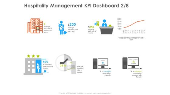 Hotel And Tourism Planning Hospitality Management KPI Dashboard Cost Designs PDF