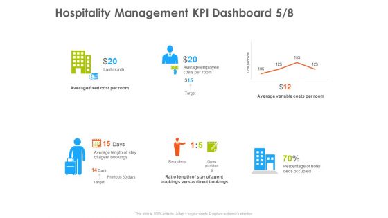 Hotel And Tourism Planning Hospitality Management KPI Dashboard Fixed Formats PDF