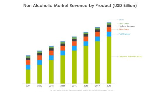 Hotel And Tourism Planning Non Alcoholic Market Revenue By Product USD Billion Elements PDF