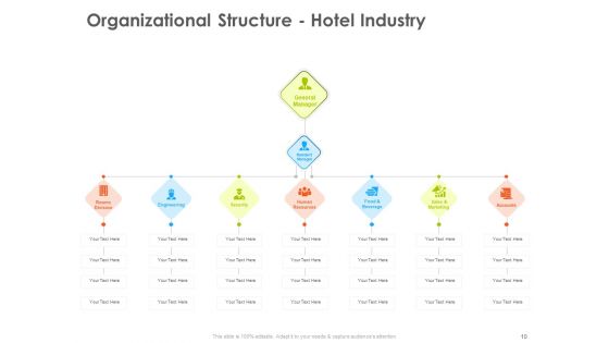 Hotel And Tourism Planning Ppt PowerPoint Presentation Complete Deck With Slides