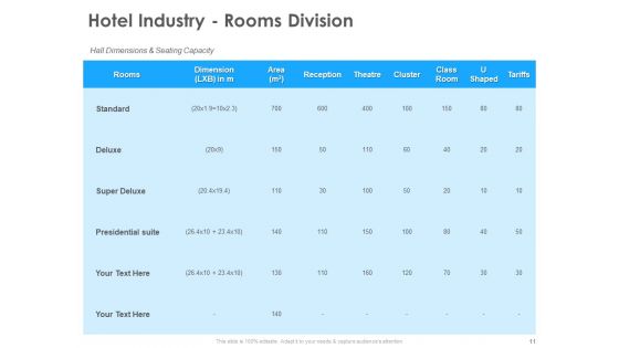 Hotel And Tourism Planning Ppt PowerPoint Presentation Complete Deck With Slides