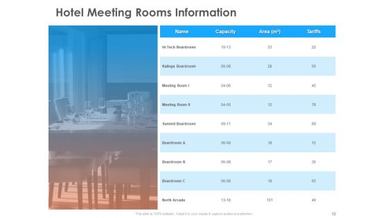 Hotel And Tourism Planning Ppt PowerPoint Presentation Complete Deck With Slides