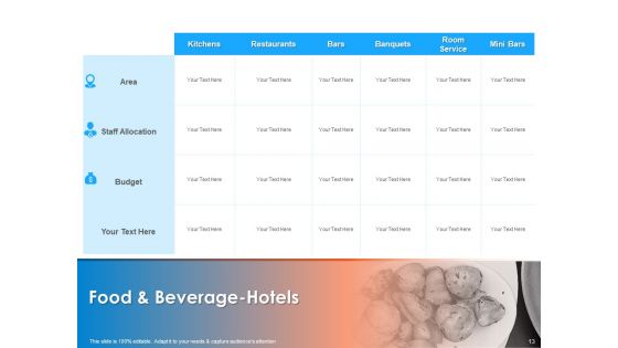 Hotel And Tourism Planning Ppt PowerPoint Presentation Complete Deck With Slides