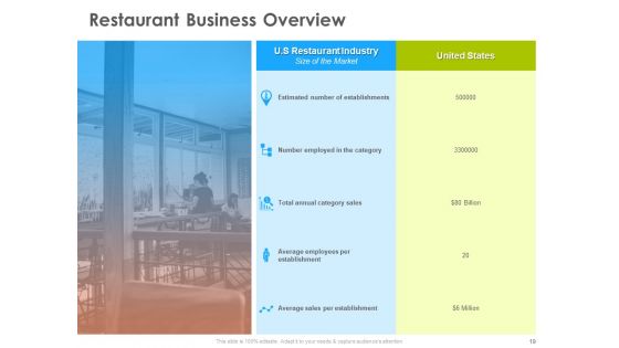 Hotel And Tourism Planning Ppt PowerPoint Presentation Complete Deck With Slides