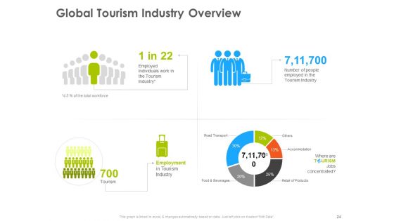 Hotel And Tourism Planning Ppt PowerPoint Presentation Complete Deck With Slides