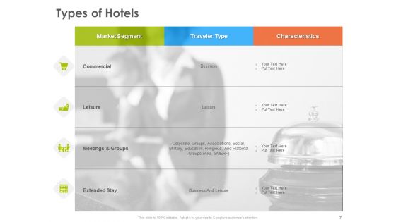 Hotel And Tourism Planning Ppt PowerPoint Presentation Complete Deck With Slides