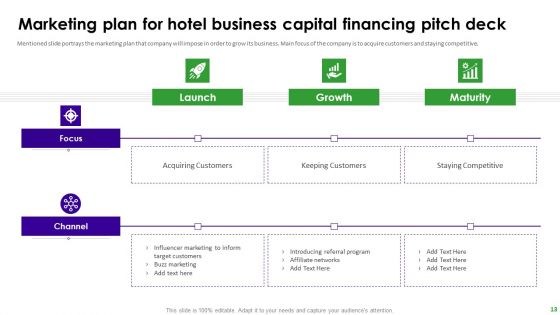 Hotel Business Capital Financing Pitch Deck Ppt PowerPoint Presentation Complete Deck With Slides