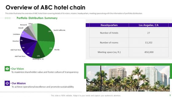 Hotel Business Capital Financing Pitch Deck Ppt PowerPoint Presentation Complete Deck With Slides