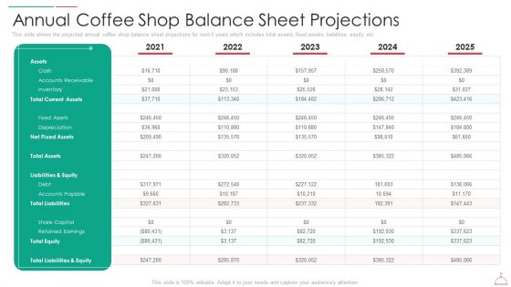 hotel cafe business plan annual coffee shop balance sheet projections template pdf
