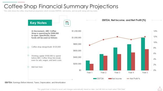 hotel cafe business plan coffee shop financial summary projections portrait pdf