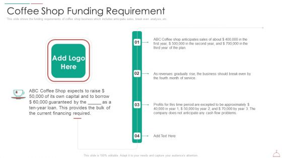hotel cafe business plan coffee shop funding requirement mockup pdf