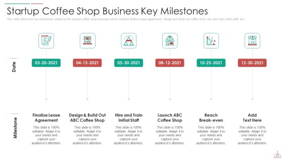Hotel Cafe Business Plan Ppt PowerPoint Presentation Complete Deck With Slides