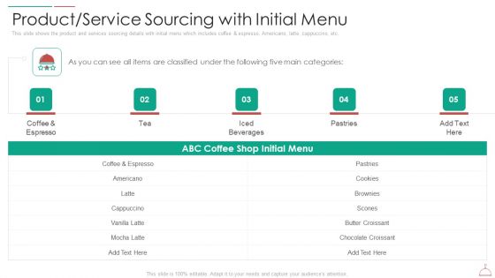 Hotel Cafe Business Plan Product Service Sourcing With Initial Menu Diagrams PDF
