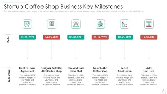 Hotel Cafe Business Plan Startup Coffee Shop Business Key Milestones Download PDF