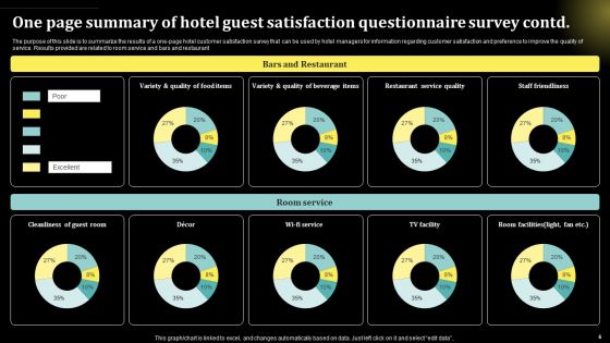 Hotel Guest Satisfaction Questionnaire Survey Ppt PowerPoint Presentation Complete Deck With Slides Survey