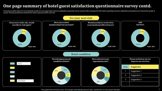 Hotel Guest Satisfaction Questionnaire Survey Ppt PowerPoint Presentation Complete Deck With Slides Survey