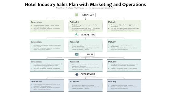 Hotel Industry Sales Plan With Marketing And Operations Ppt PowerPoint Presentation File Visuals PDF