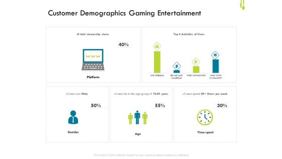 Hotel Management Plan Customer Demographics Gaming Entertainment Diagrams PDF