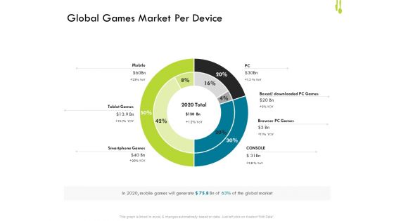 Hotel Management Plan Global Games Market Per Device Graphics PDF