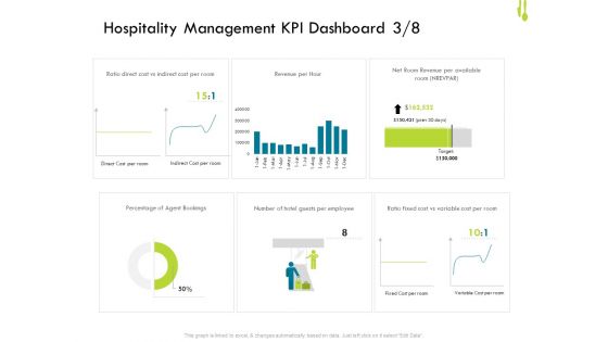 Hotel Management Plan Hospitality Management KPI Dashboard Direct Demonstration PDF