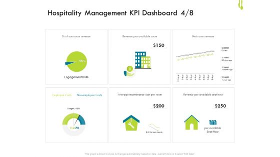 Hotel Management Plan Hospitality Management KPI Dashboard Employee Clipart PDF