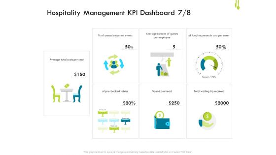 Hotel Management Plan Hospitality Management KPI Dashboard Number Icons PDF