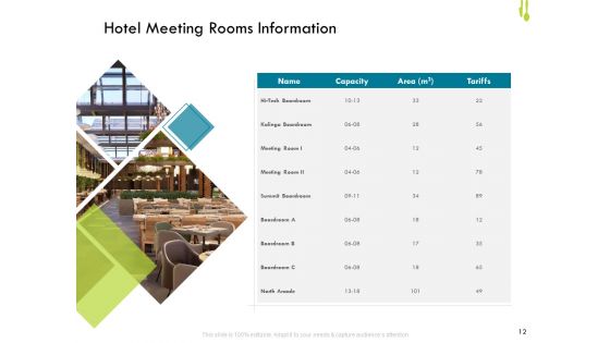 Hotel Management Plan Ppt PowerPoint Presentation Complete Deck With Slides