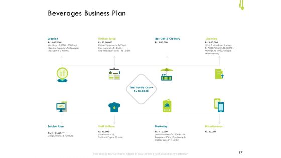 Hotel Management Plan Ppt PowerPoint Presentation Complete Deck With Slides