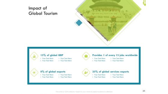 Hotel Management Plan Ppt PowerPoint Presentation Complete Deck With Slides