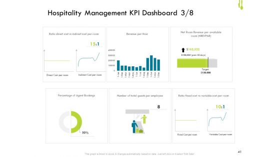 Hotel Management Plan Ppt PowerPoint Presentation Complete Deck With Slides