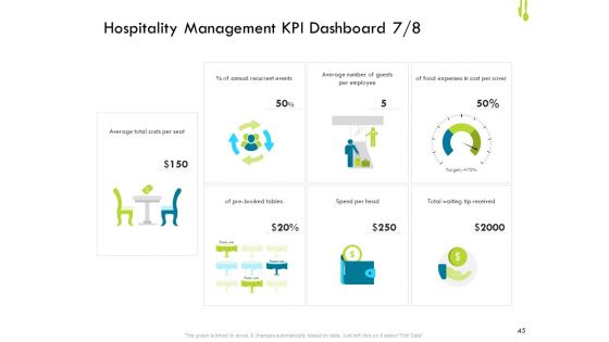 Hotel Management Plan Ppt PowerPoint Presentation Complete Deck With Slides