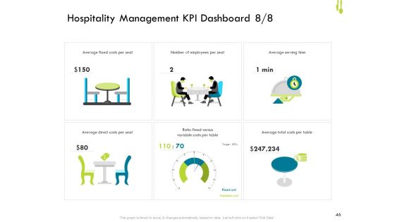 Hotel Management Plan Ppt PowerPoint Presentation Complete Deck With Slides