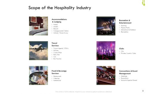 Hotel Management Plan Ppt PowerPoint Presentation Complete Deck With Slides