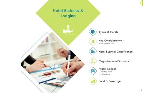 Hotel Management Plan Ppt PowerPoint Presentation Complete Deck With Slides