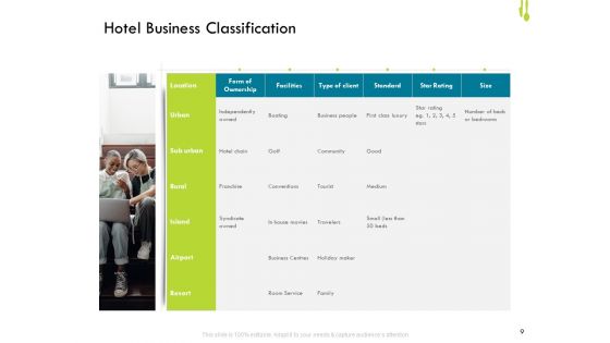 Hotel Management Plan Ppt PowerPoint Presentation Complete Deck With Slides