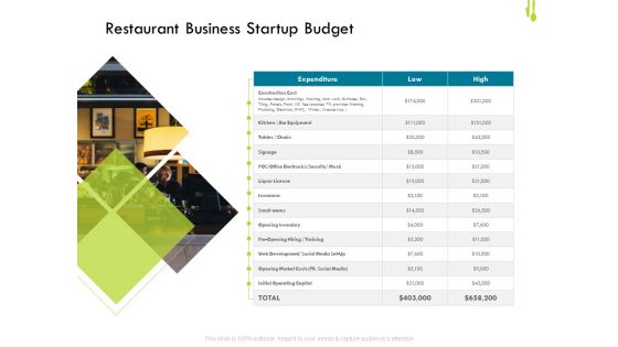 Hotel Management Plan Restaurant Business Startup Budget Mockup PDF
