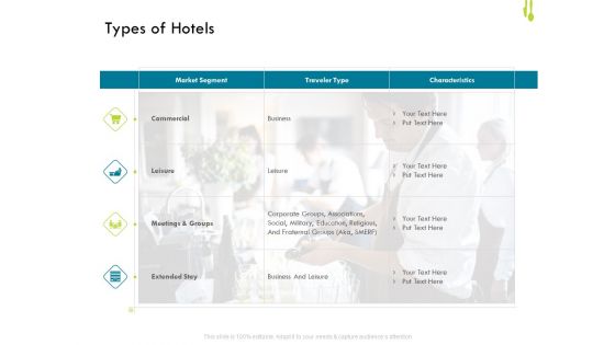 Hotel Management Plan Types Of Hotels Structure PDF