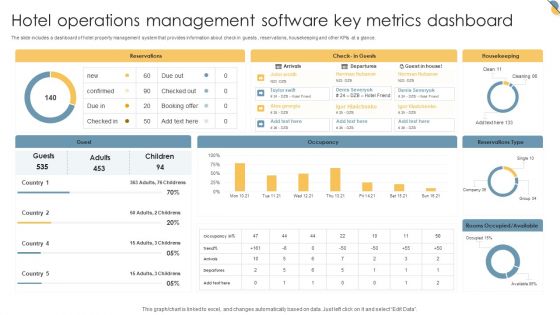 Hotel Operations Management Software Key Metrics Dashboard Inspiration PDF